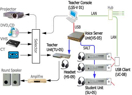 Configuration Diagram.jpg