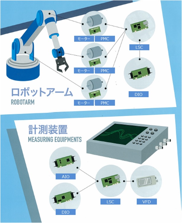 ロボットアーム、計測装置