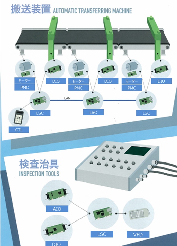 搬送装置、検査治具